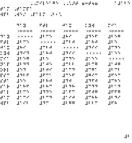 Florida Mileage Chart